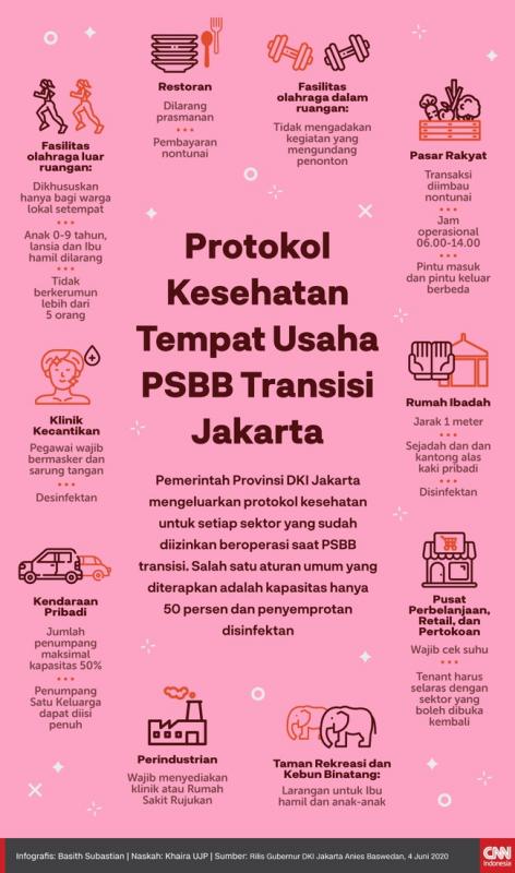 Infografis: Protokol Kesehatan Tempat Usaha PSBB Transisi DKI Jakarta