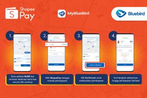 Kerja Sama Bluebird Group, Shopee Indonesia, dan ShopeePay Hadirkan Layanan Pembayaran di Aplikasi MyBlueBird dan Penambahan Opsi BirdKirim di Shopee