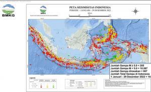 BMKG Catat 10.792 Kali Gempa Bumi Selama Tahun 2022