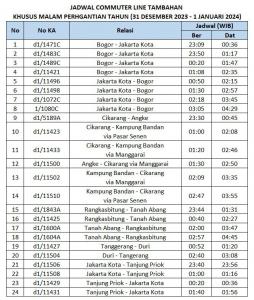 Malam Pergantian Tahun, KAI Commuter Operasikan 24 Perjalanan Commuter Line Tambahan