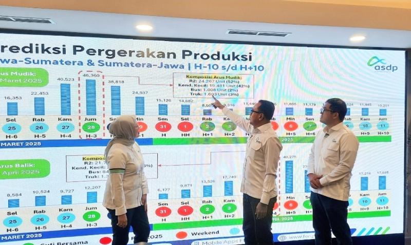 ASDP Berikan Diskon Tiket Penyeberangan Merak hingga 36%, Pola Operasi Diterapkan untuk Kelancaran Mudik