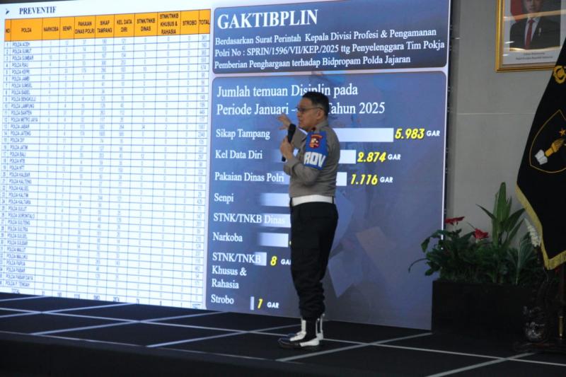 Anev Kinerja Digelar, Dorong Penguatan Internal yang Modern dan Berkeadilan